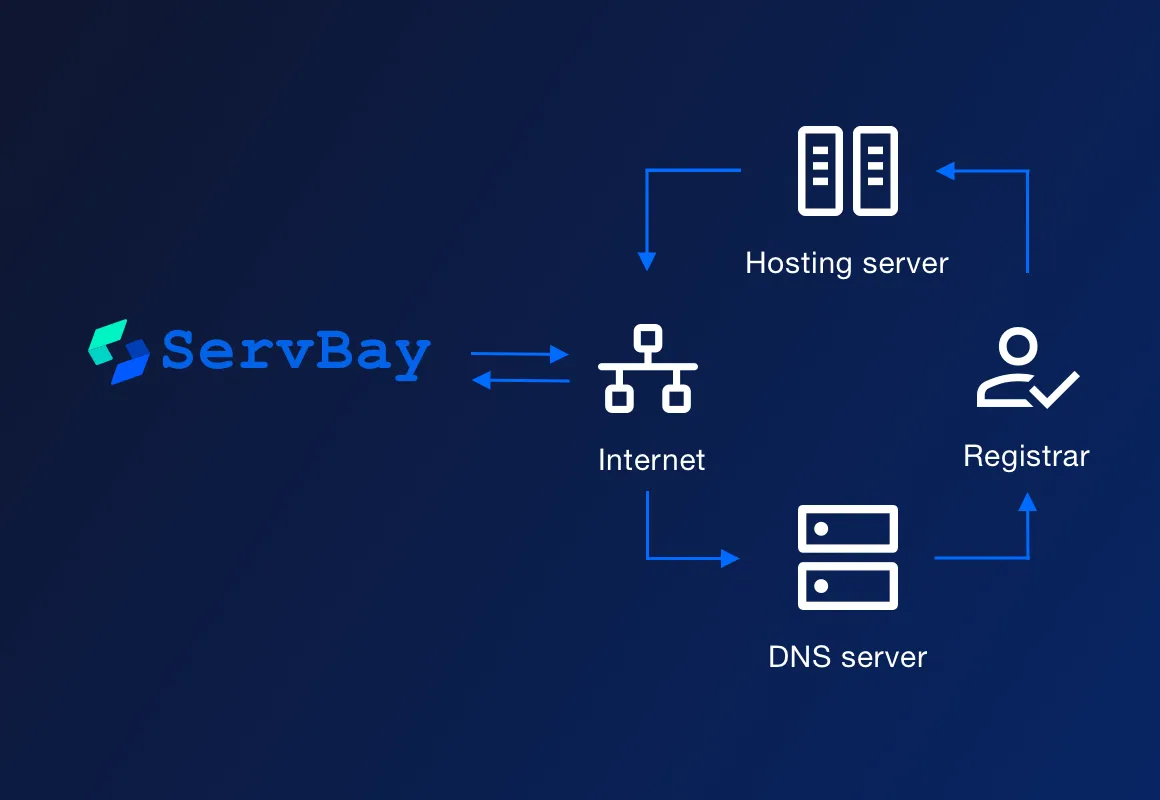 DNS и Hosts — одно окно, все готово