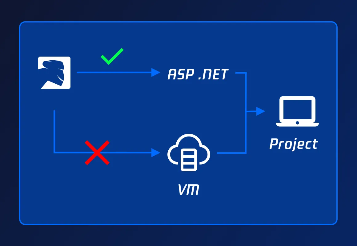 Seamless Running of ASP.NET Framework Applications